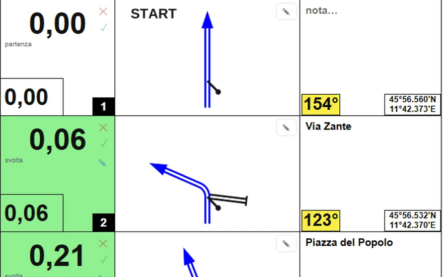 Le note dalla traccia